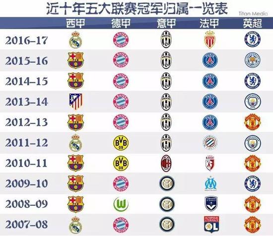 国足的青训